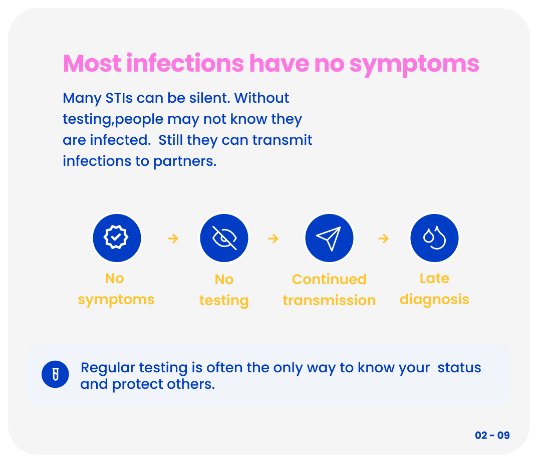 How symptomless infections can lead to continued transmission