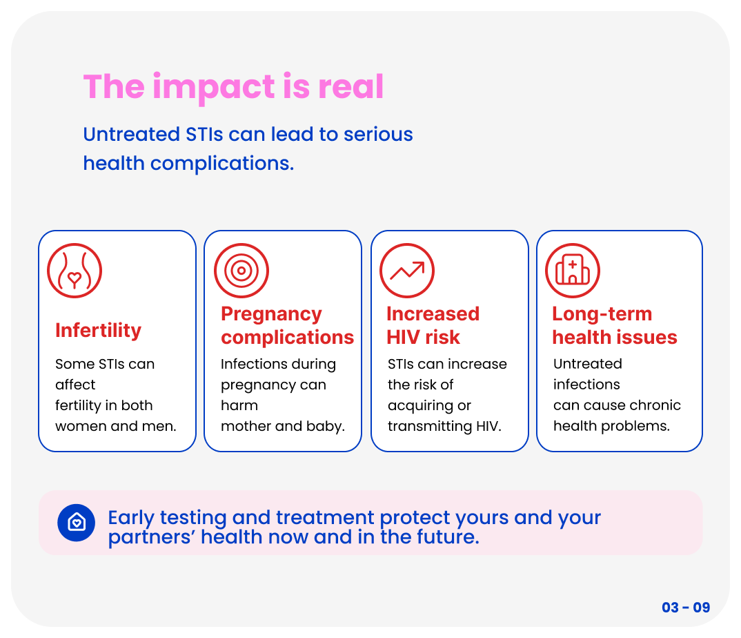 Potential health consequences of untreated STIs