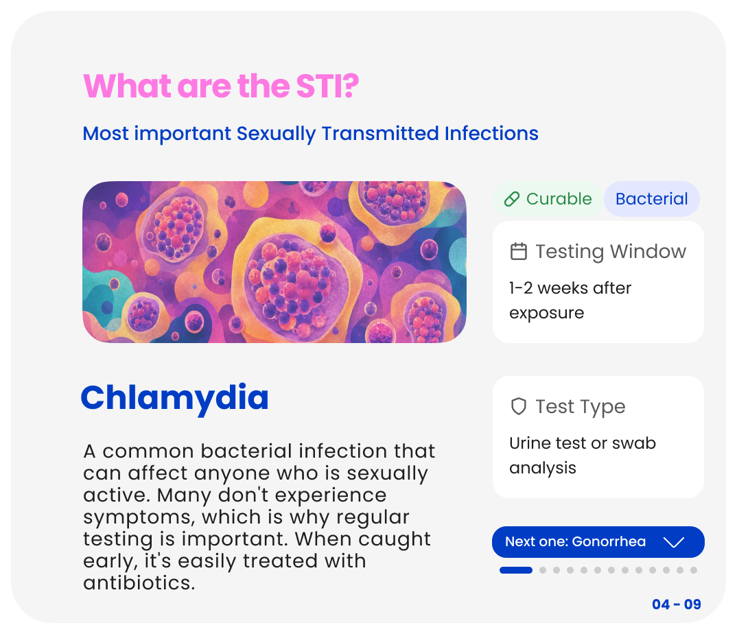 Chlamydia STI information card