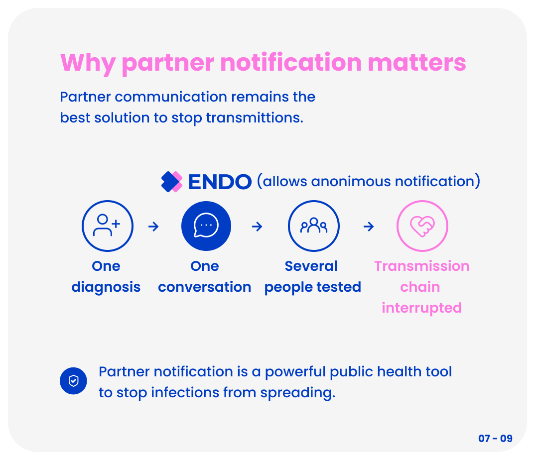 How anonymous partner notification can interrupt transmission