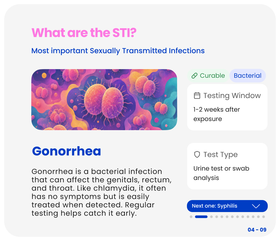Gonorrhea STI information card