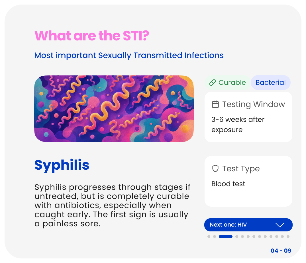 Syphilis STI information card